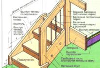 Как самостоятельно установить лестницу Крепление тетивы деревянной лестницы к столбу пазами